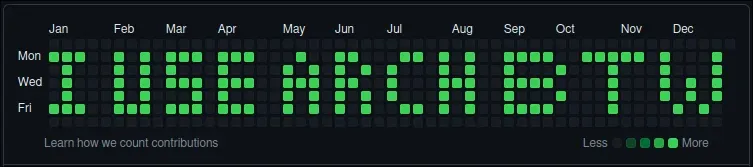 An example graph with I USE ARCH BTW written across it in green squares